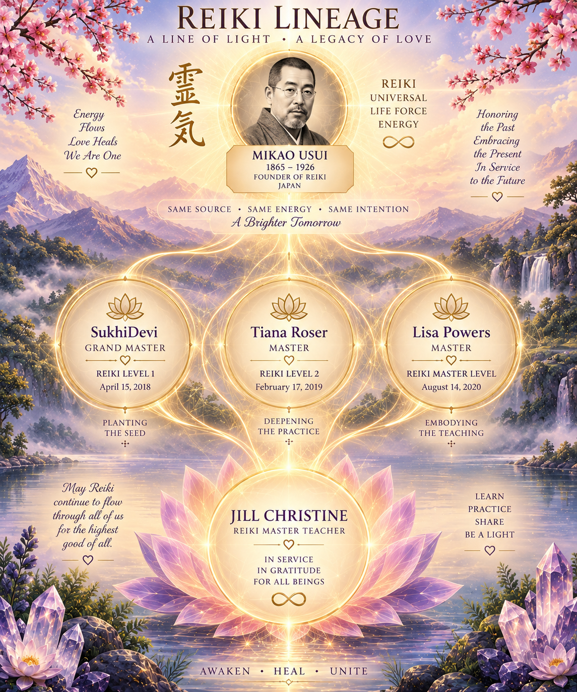 Reiki Lineage — A Line of Light, A Legacy of Love